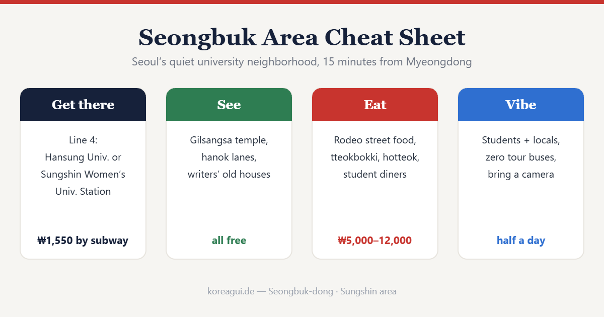 Seongbuk-dong and Sungshin area cheat sheet